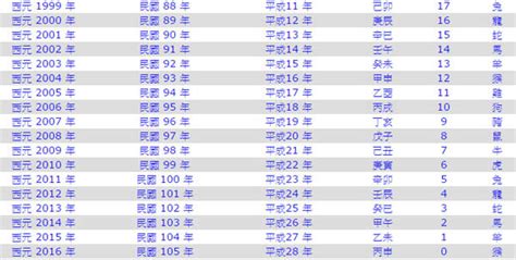 1947年是民國幾年